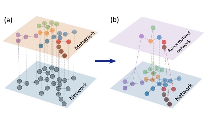 Seminario di Network Science