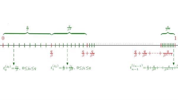 Seminario di Fisica Matematica