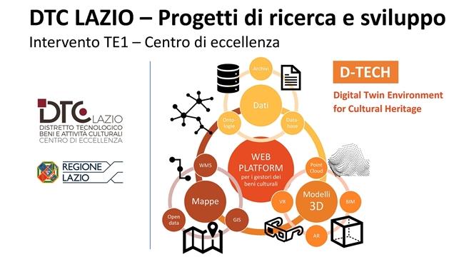 D-TECH - Digital Twin Environment for Cultural Heritage