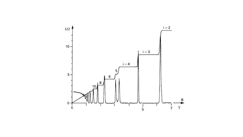 Seminario di Probabilità e Fisica Matematica