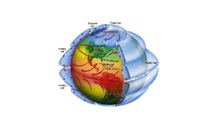 Colloquio di Fisica: Atmospheric symmetric circulation: how Cristoforo Colombo discovered America and why there are rainy winter in Europe