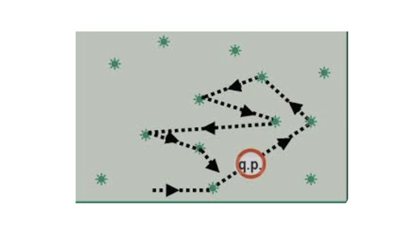 Seminario- Tè di Matematica 