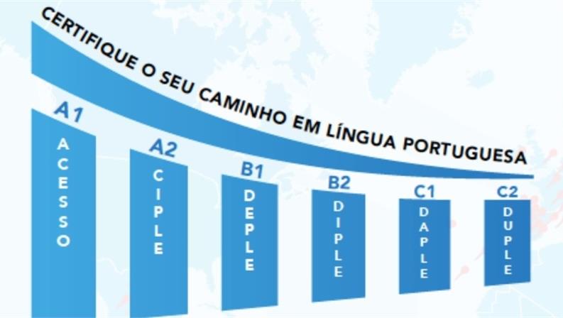 Prove per la certificazione Portoghese lingua straniera - CAPLE maggio 2023