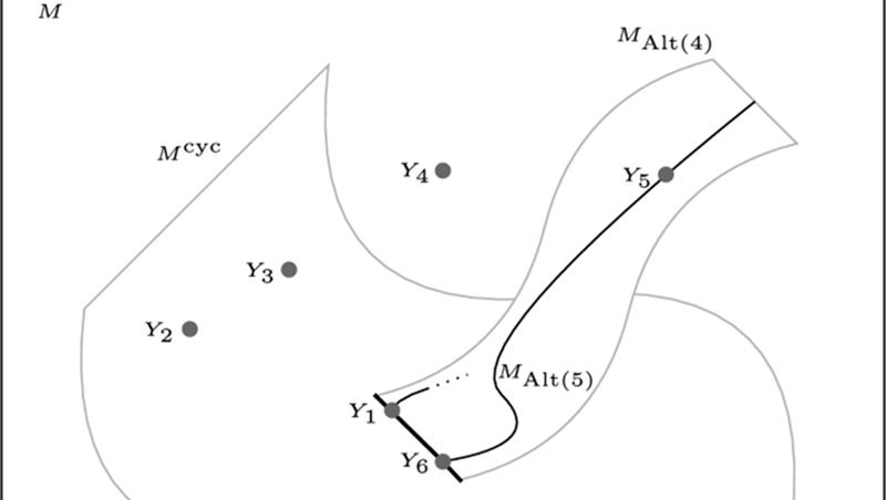 Seminario di Geometria: Stefan Schreieder (Hannover)