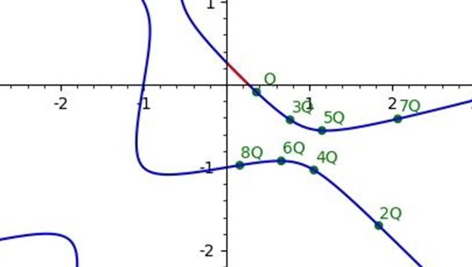 Seminario di Geometria: Fabio Bernasconi (Sapienza)