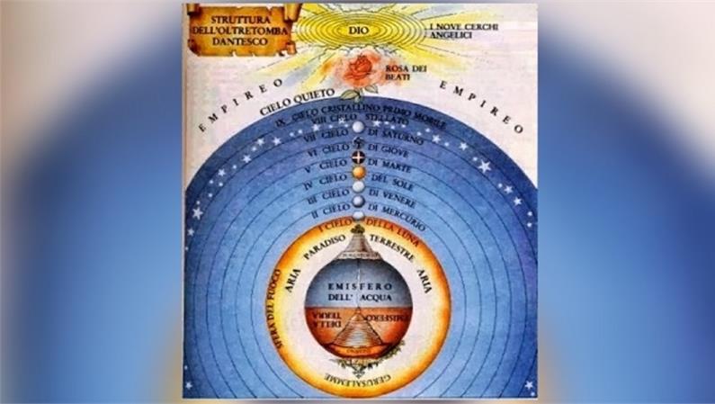 Spettacolo al Planetario di Rocca di cave. Il sistema dell’Universo in Dante: i nove cieli e i moti dei pianeti