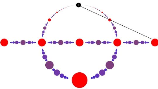 Doppio seminario di Geometria