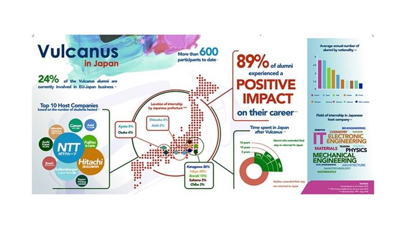 Pubblicato il nuovo bando Vulcanus in Giappone edizione 2025/2026