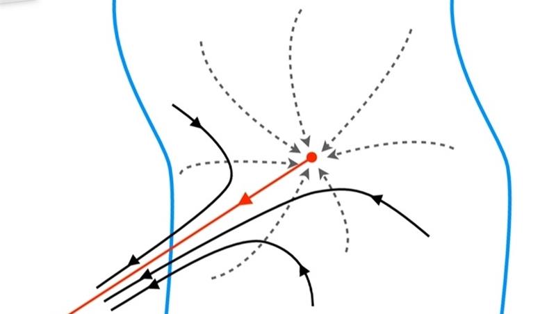 Seminario di Fisica Matematica 