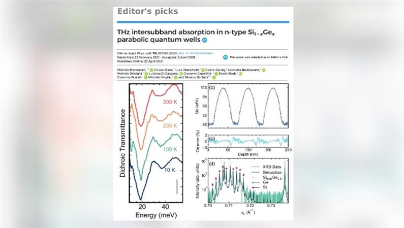 Oscillatore armonico quantistico nel THz