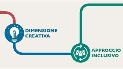 AMBIENTI FLESSIBILI. CREATIVITÀ, INCLUSIONE, ECOLOGIA, REALE E VIRTUALE