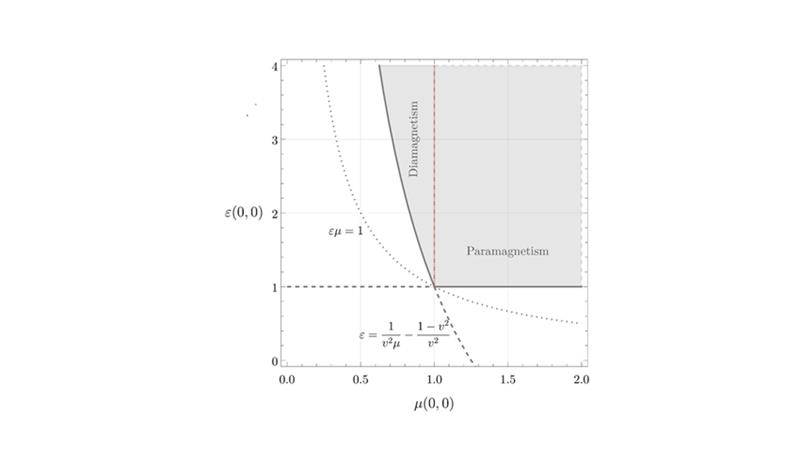 Seminario di Fisica Teorica