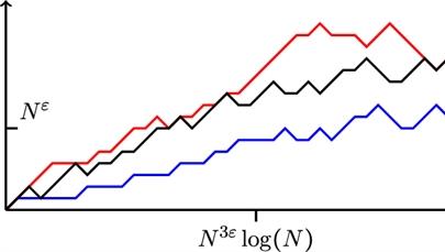 Seminario di Probabilità e Fisica Matematica