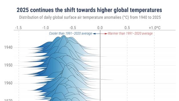 Colloqui di Fisica: The Climate System as an Inverse Problem: Data Assimilation, Reanalysis and the Future of Climate Intelligence